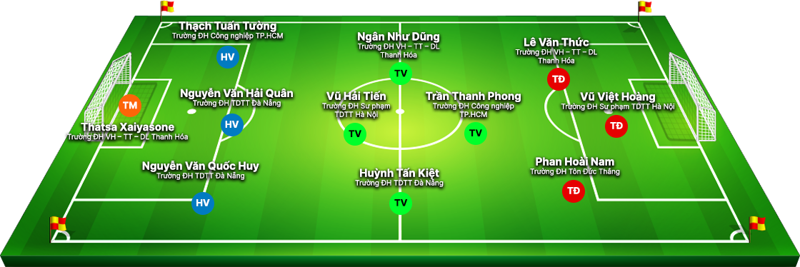 đội hình tiêu biểu